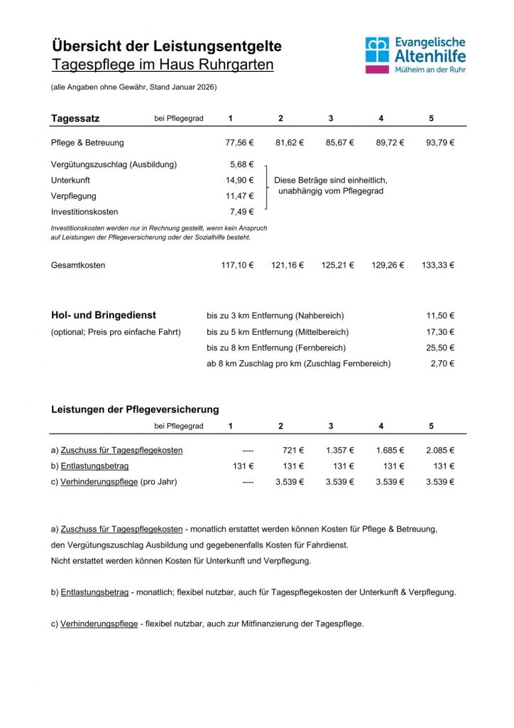 Kostenübersicht Tagespflege - Stand Januar 2026